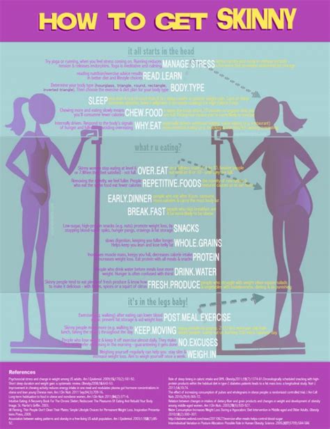Pin on Weight Loss & Exercise
