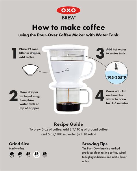 Pour Over Coffee Recipe, Water Temperature, Grind Size & Brewing Tips