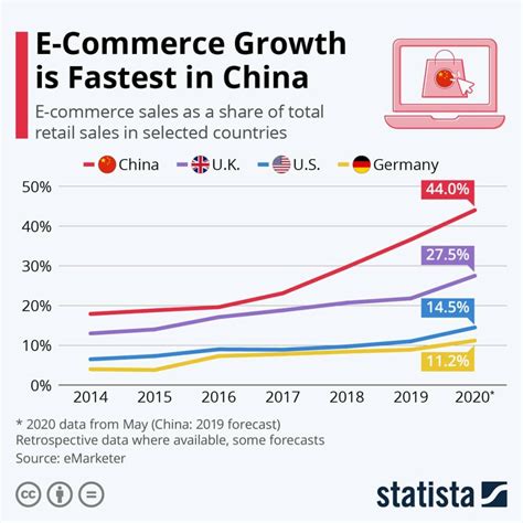 How To Grow Your Ecommerce Business In 2022