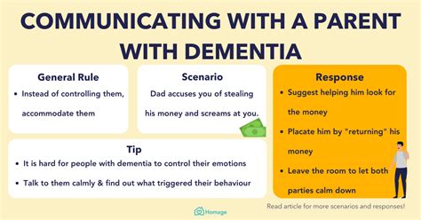how to handle dementia in parents