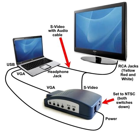 How to Hook Up a TV to a PC 5 Steps (with Pictures) wikiHow