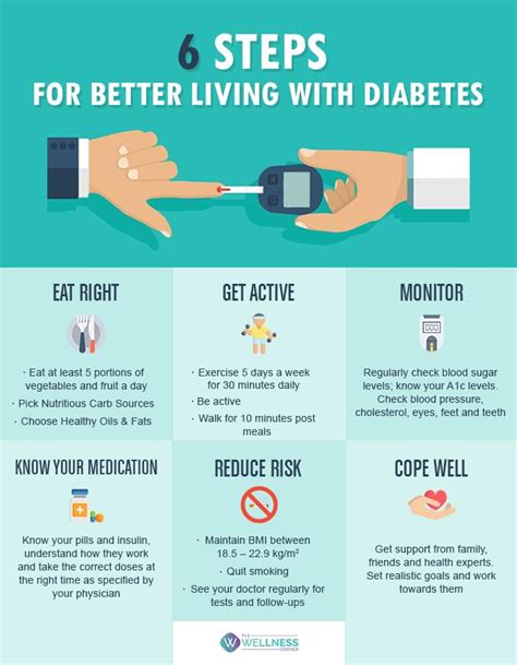 how to improve type 2 diabetes