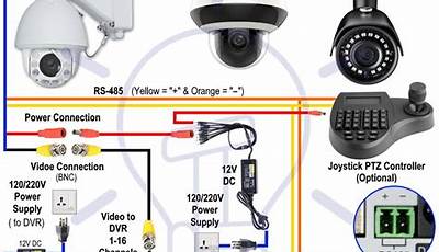 How To Install Security Camera Wiring