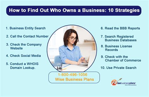 How To Know Who Owns A Business: A Comprehensive Guide