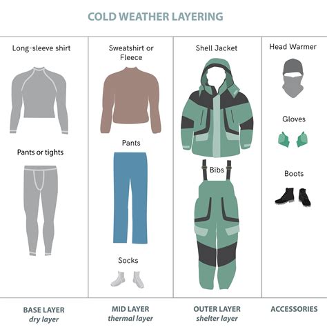 Layering for Winter Winter layering guide, Winter layers guide