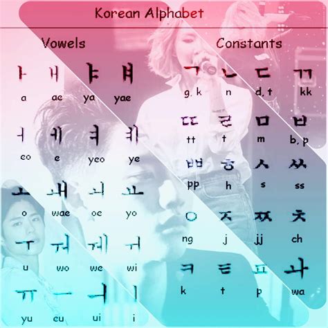 Easy to Learn Korean 1422 Have you ever…? Easy to Learn Korean (ETLK)