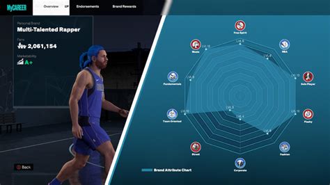 NBA 2K20 MyPlayer Builder Tips, Choosing Best Position, Attributes