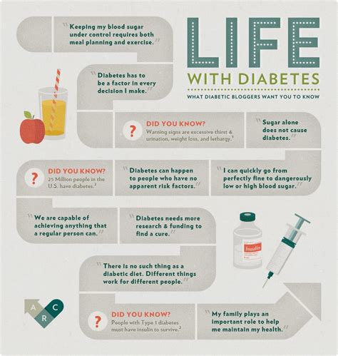 how to live a normal life with diabetes