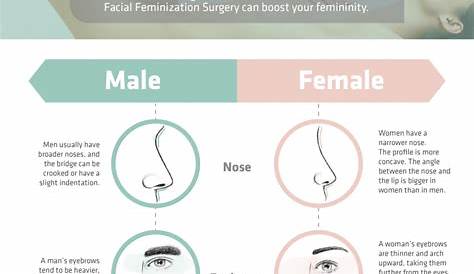 How To Look More Feminine With Masculine Features Be Man Men Faces