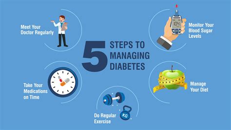 how to maintain type 1 diabetes