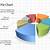 how to make 3d pie chart in powerpoint