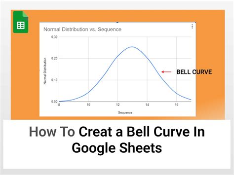 Histogram and Normal Distribution Curves in Google Sheets