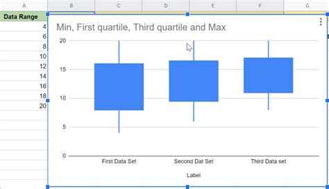 Make and Insert Box Plot from Google Sheets YouTube
