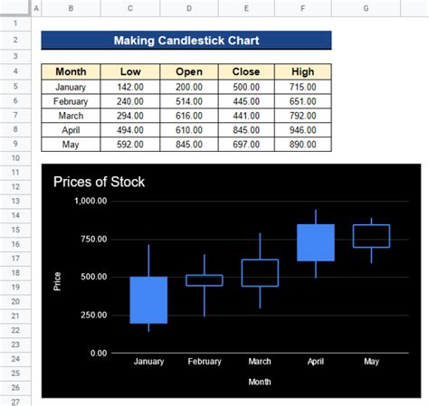 Google Sheets How to Create Your Own Stock Candlestick Chart (Google