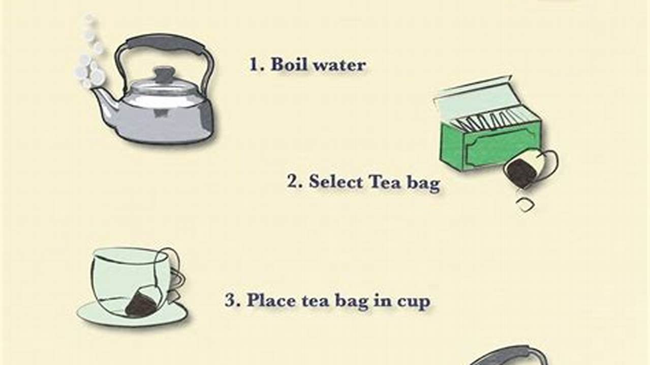 How To Make A Cup Of Tea Procedure Text