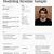 how to make a modelling resume