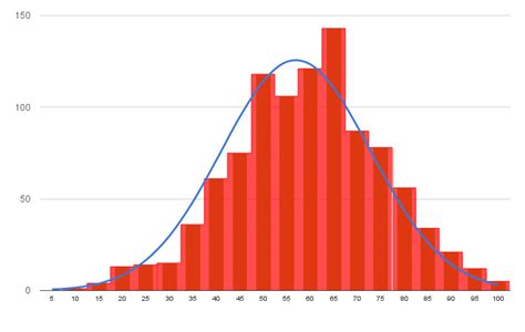 normal probability plot in excel YouTube