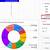 how to make a pie graph in google sheets