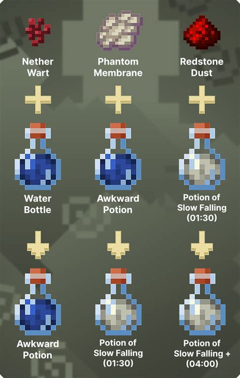 Healing Potion Minecraft potion recipes, Minecraft