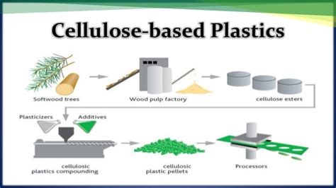3 Ways to Make Bioplastic Easily wikiHow