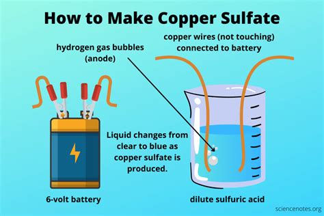 How to Write the Formula for Copper (II) sulfate YouTube