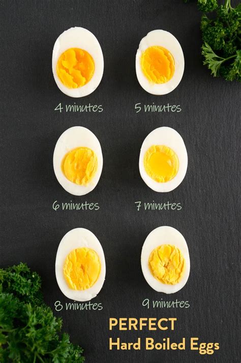 How To Make Perfect Hard Boiled Eggs How To Boil Eggs