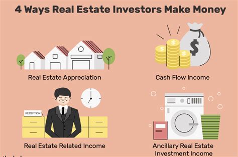 How To Make Money Doing Real Estate