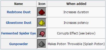 Best Minecraft potions here's how to buff your character
