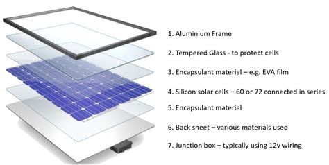 How are solar panels made? CleanNRG