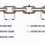 how to measure log chain size