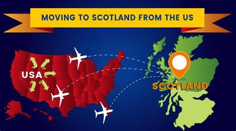 Cool Moving To Scotland From Us 2022 US Folder