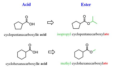 Physical & chemical properties of Esters, Esterification reaction and