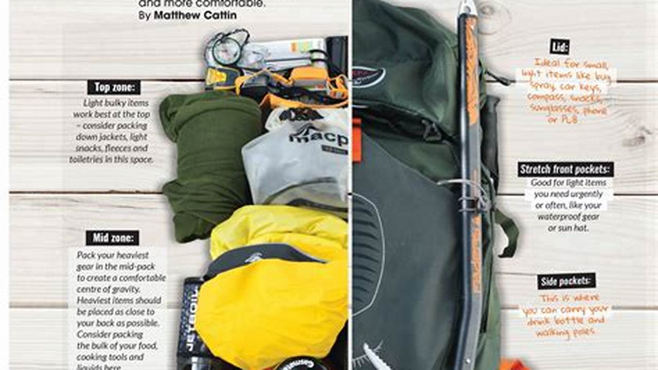 How to Pack a Rucksack for Camping: An Essential Guide