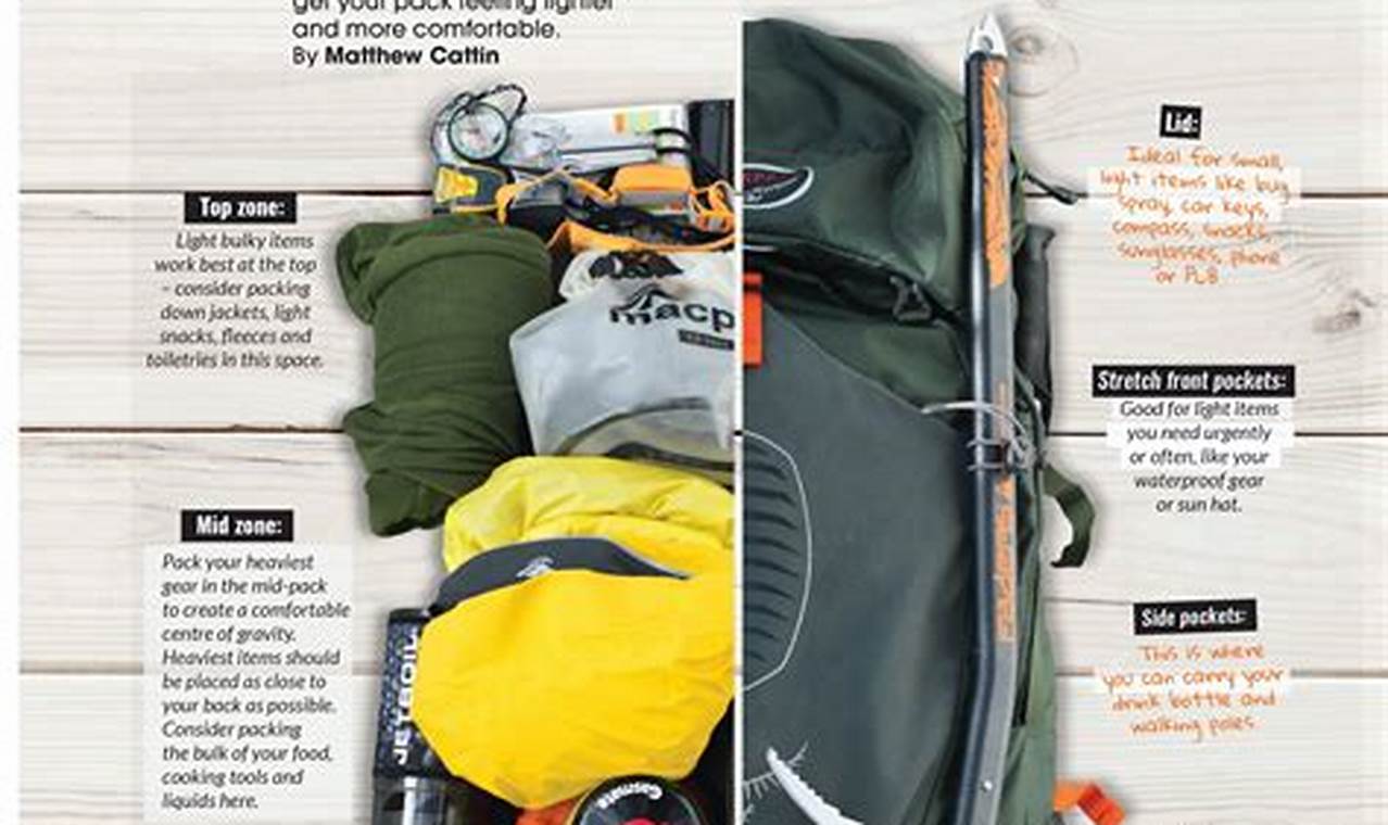 How to Pack a Rucksack for Camping: An Essential Guide