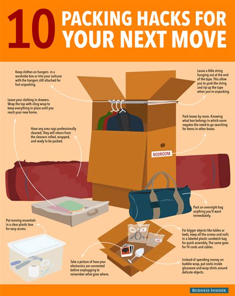 17 Cross Country Moving Tips That Will Save Your Sanity