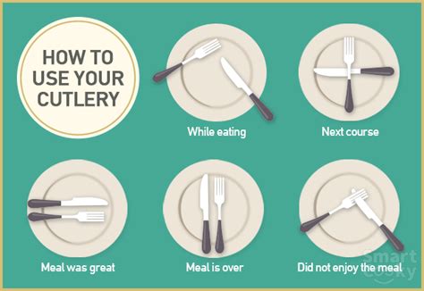 Table etiquette How you place your cutlery and what it says The