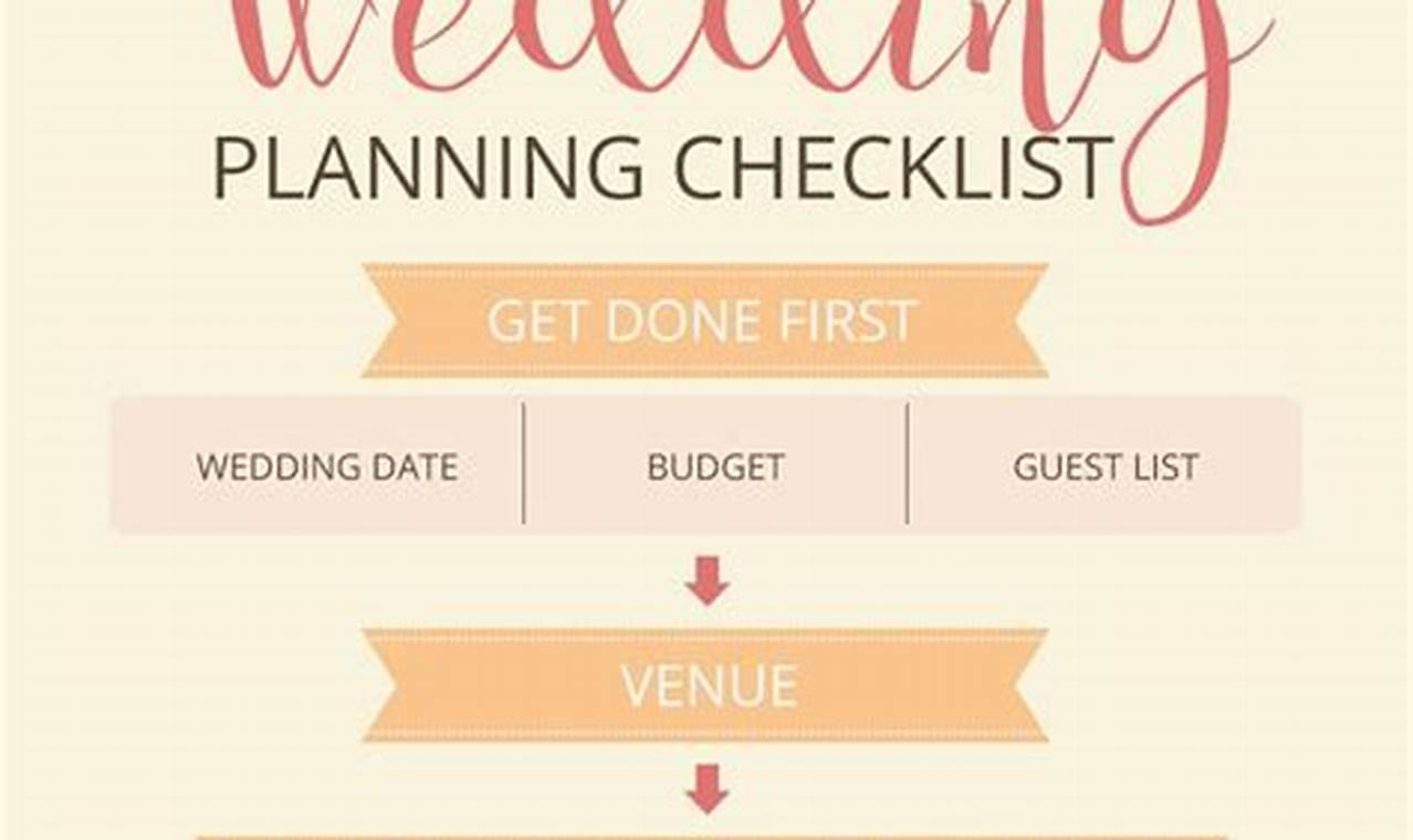 How to Plan a Wedding: A Step-by-Step Guide for a Memorable Celebration
