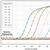 how to plot qpcr data in prism