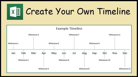 How To Make A Timeline With Word CanvaTemplete