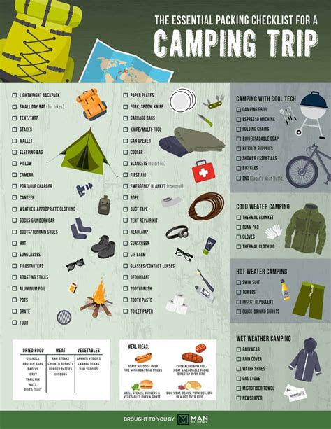 how to prepare for a camping trip