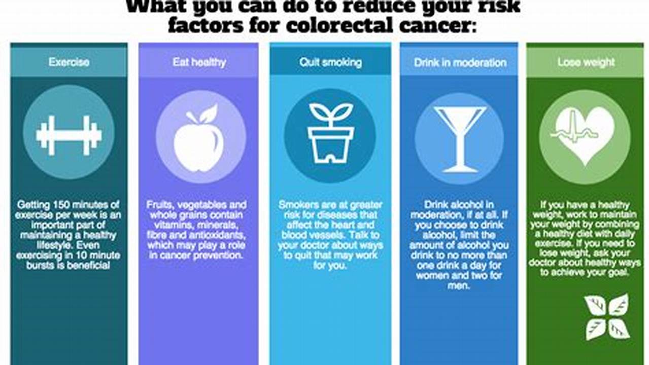How to Prevent Colon Cancer: Essential Tips for Long-Term Health