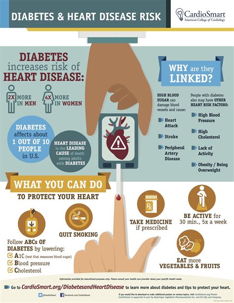 how to prevent diabetes and heart disease