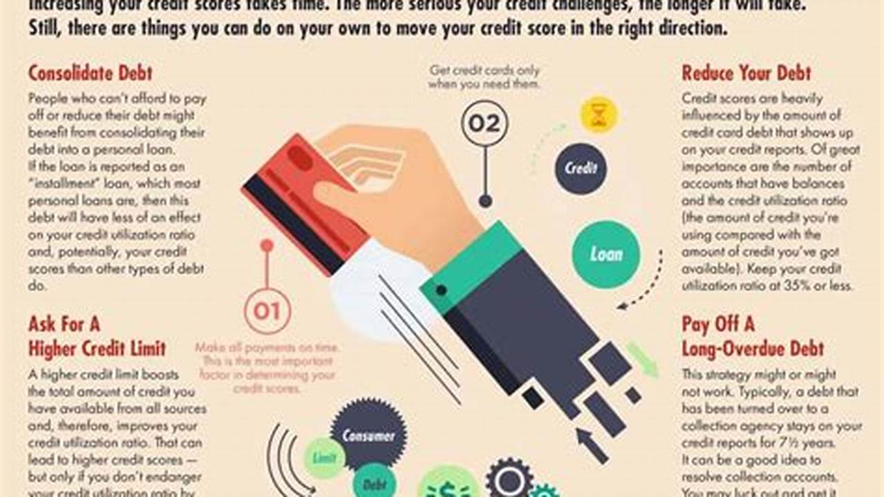How to Raise Your Credit Score Without a Credit Card: A Comprehensive Guide