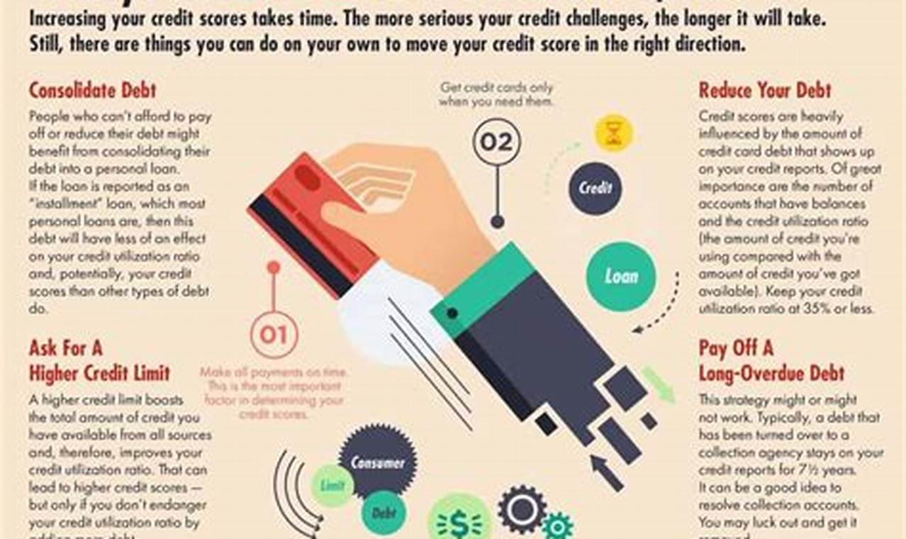 How to Raise Your Credit Score Without a Credit Card: A Comprehensive Guide