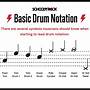 how to read drum music for beginners