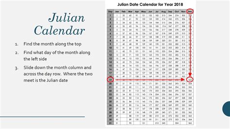 How To Read The Julian Calendar
