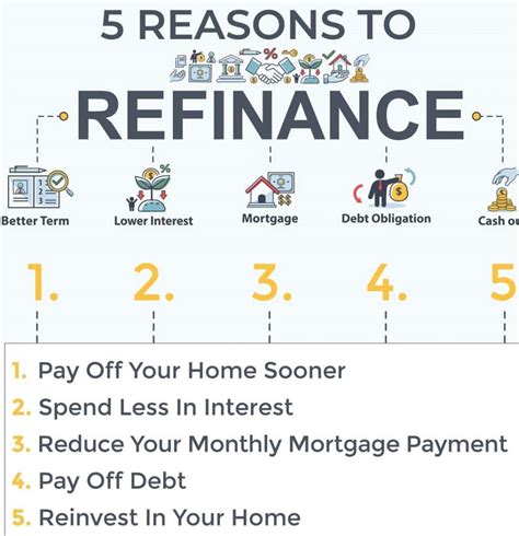 Refinance Your Home: Unlock New Savings and Financial Flexibility