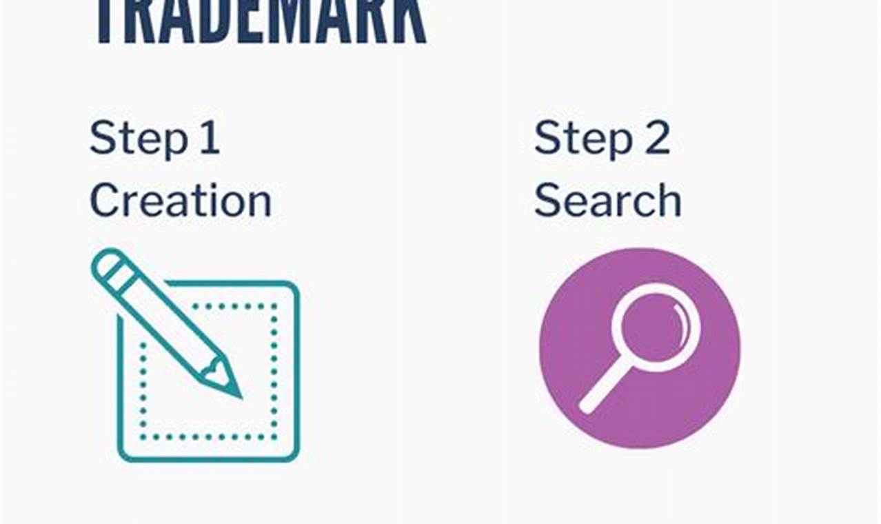 how to register a trademark