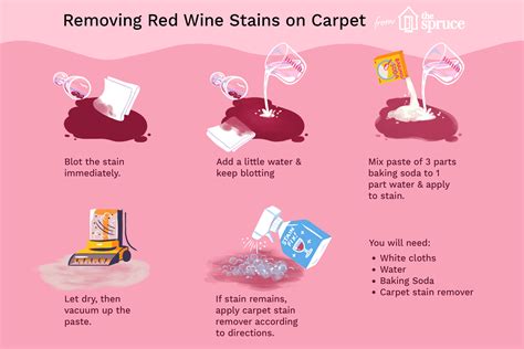 The Best 15 Pics Of How To Remove Wine Stains From Carpet Home Remedy