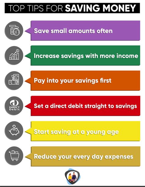 How To Save Money On Fixed Income